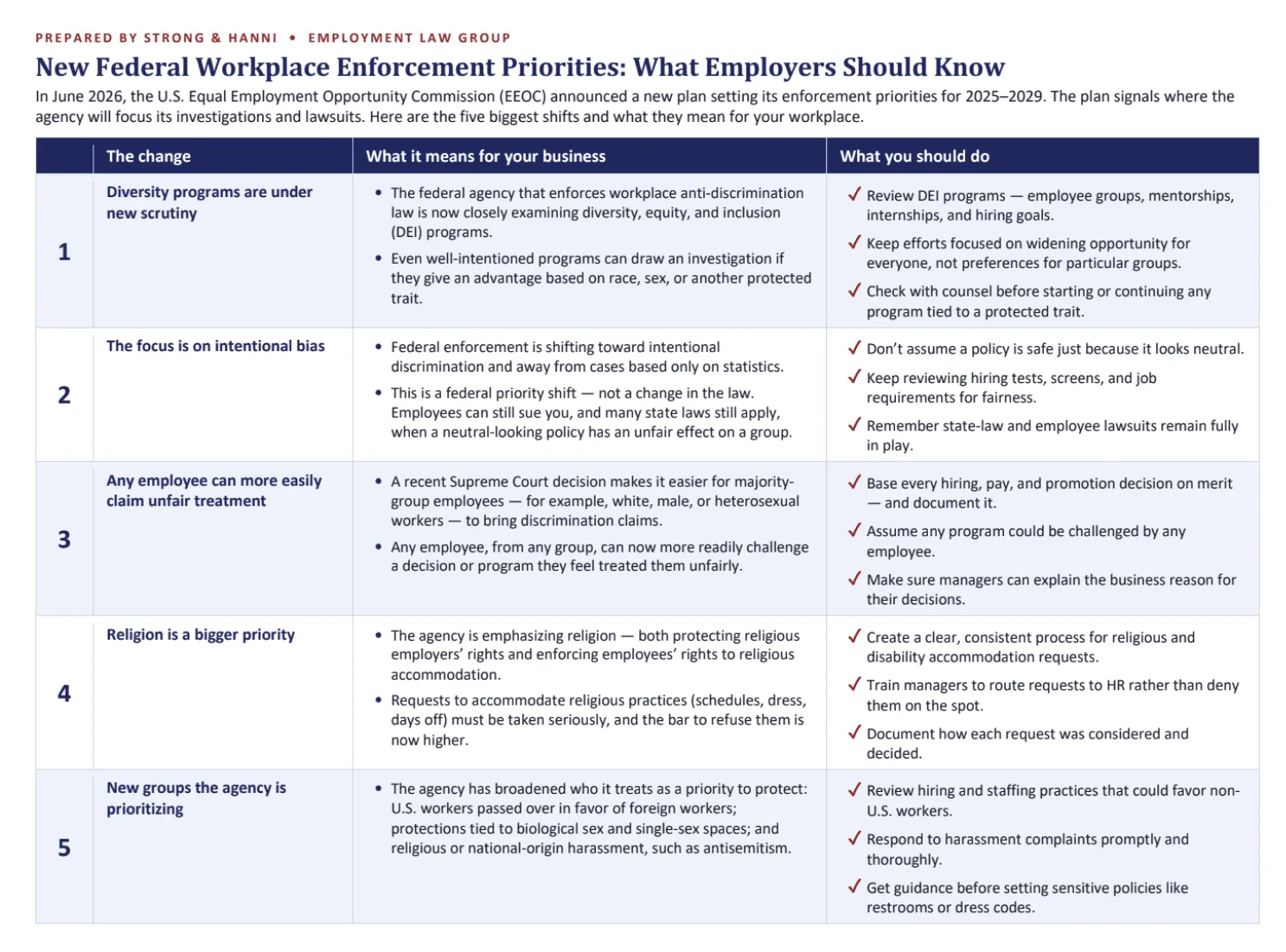 New Federal Workplace Enforcement Priorities: What Employers Should Know one-page guide